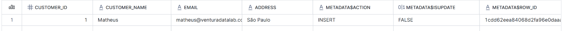 Ponteiro na Stream Resultado de uma query exibindo uma linha de uma tabela com dados de inserção na tabela monitorada